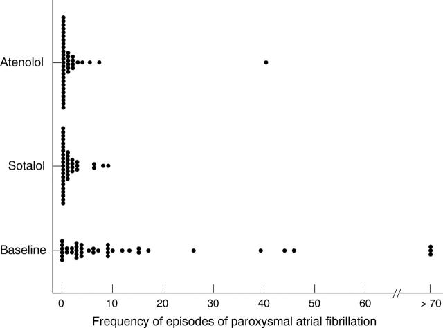 Figure 1  