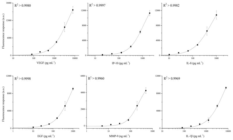 Fig. 5