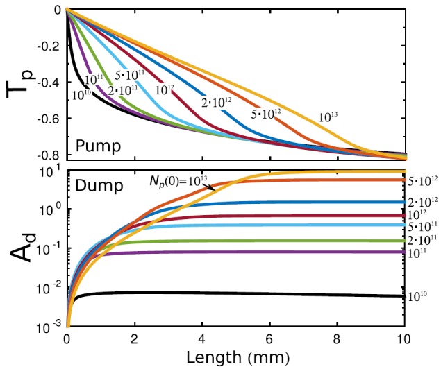 FIG. 3.