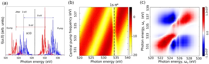 FIG. 10.