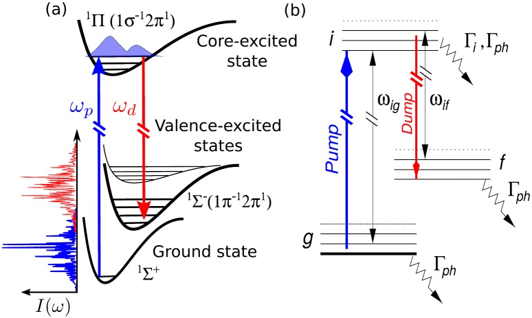 FIG. 1.