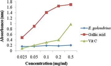 Fig. 4