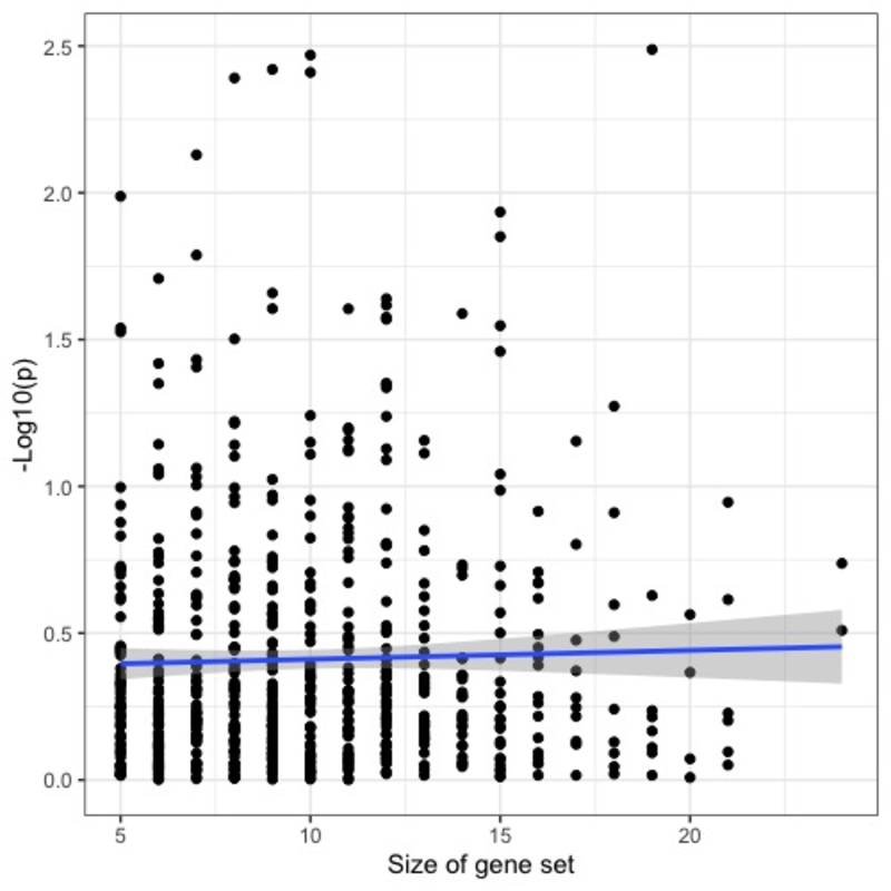 Figure 5: