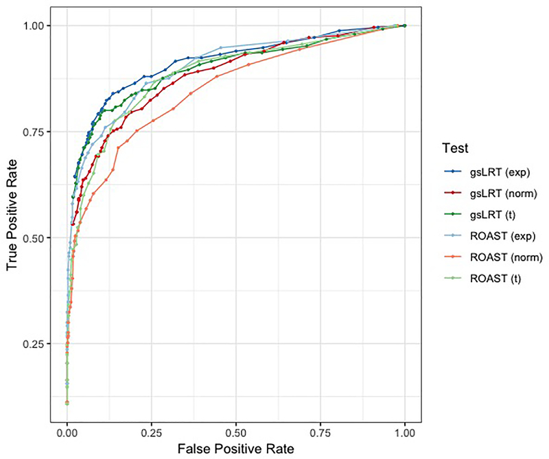 Figure 4: