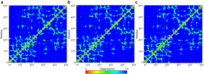 Figure 13