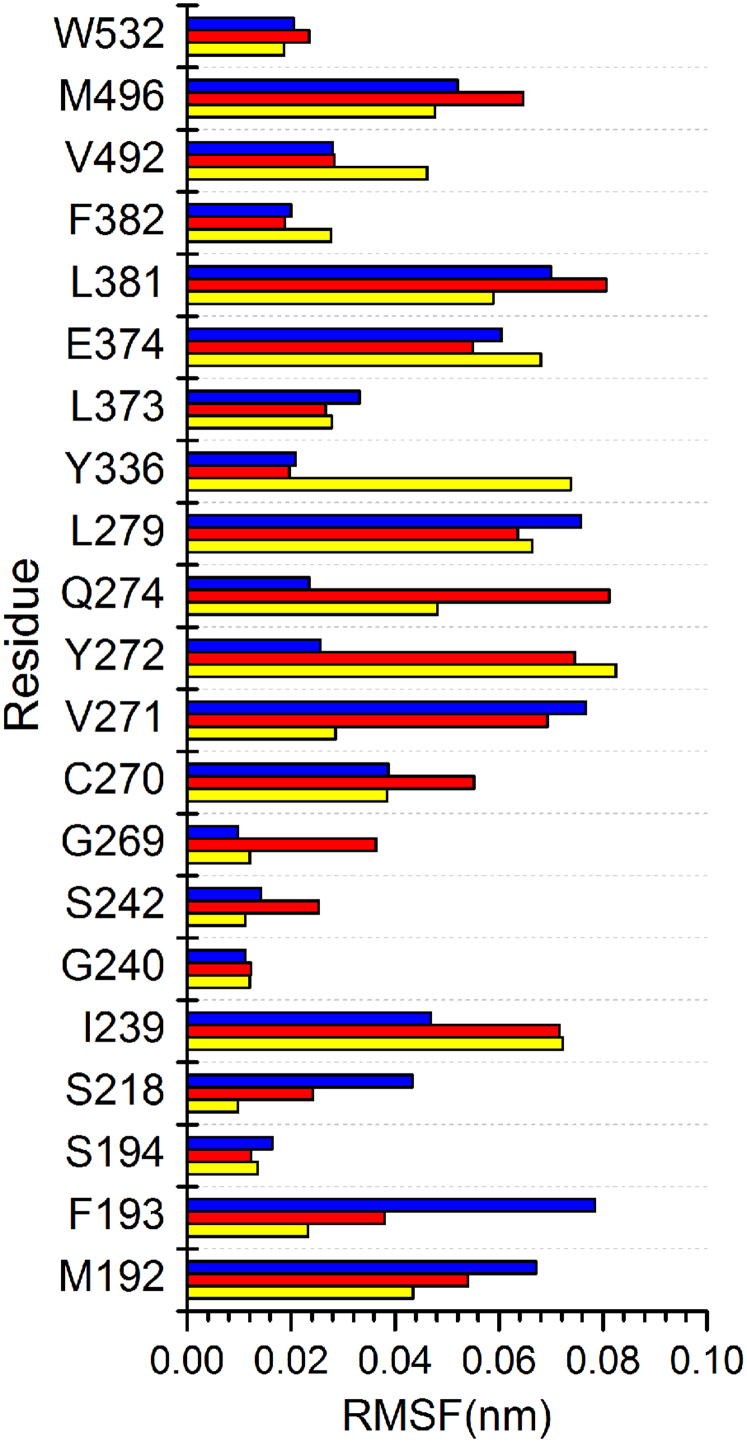 Figure 11