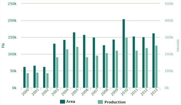 FIGURE 1