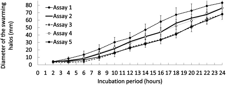 Fig 2