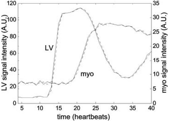 FIG. 6