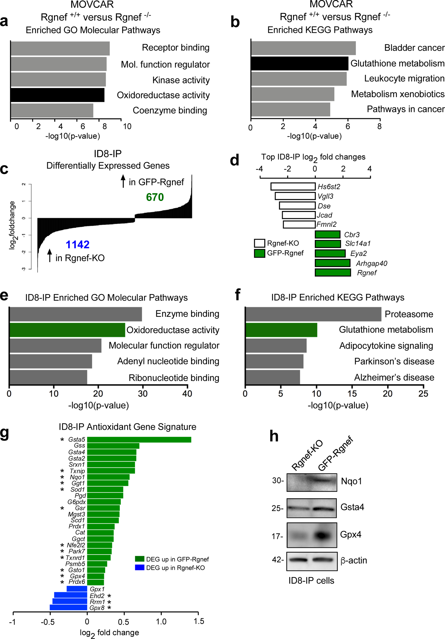 Figure 6: