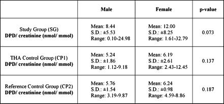 graphic file with name 264_2007_477_Tab1_HTML.jpg