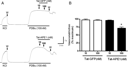 Figure 6