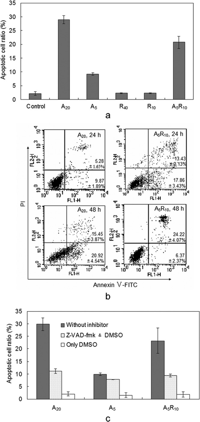 FIG 6