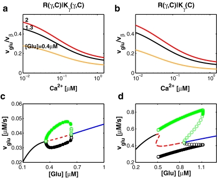 Fig. 9