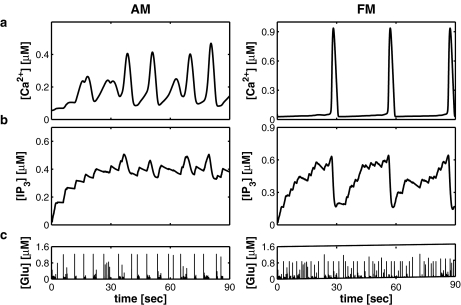 Fig. 13