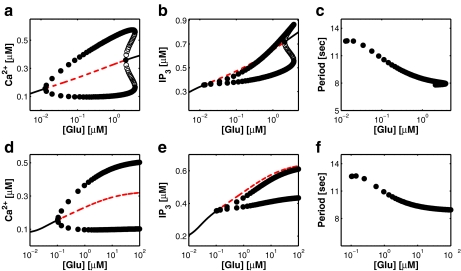 Fig. 10