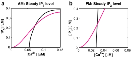 Fig. 6