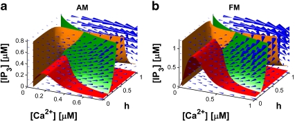 Fig. 7