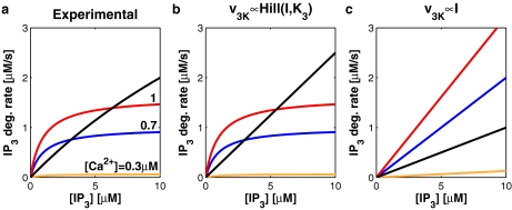 Fig. 4