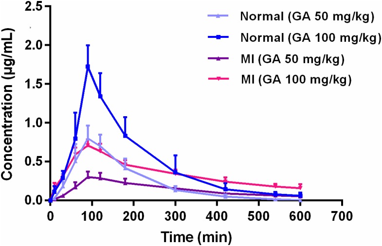 FIGURE 3