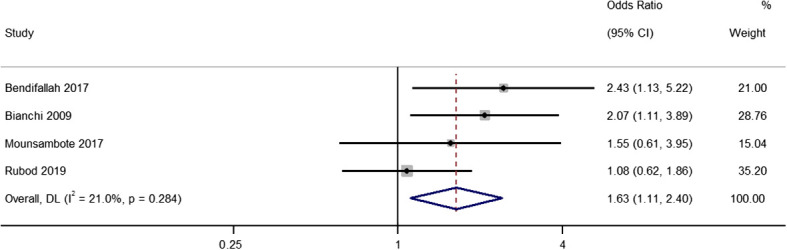 Figure 5