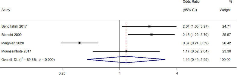 Figure 3