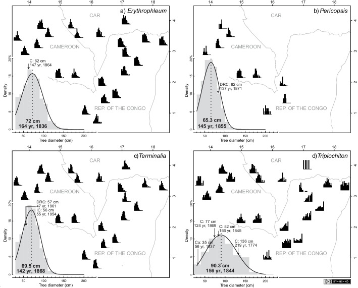 Figure 2—figure supplement 1.