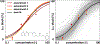 Figure 7: