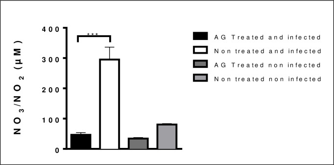 Fig 5