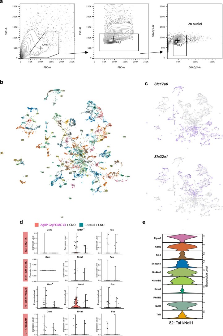 Extended Data Fig. 7