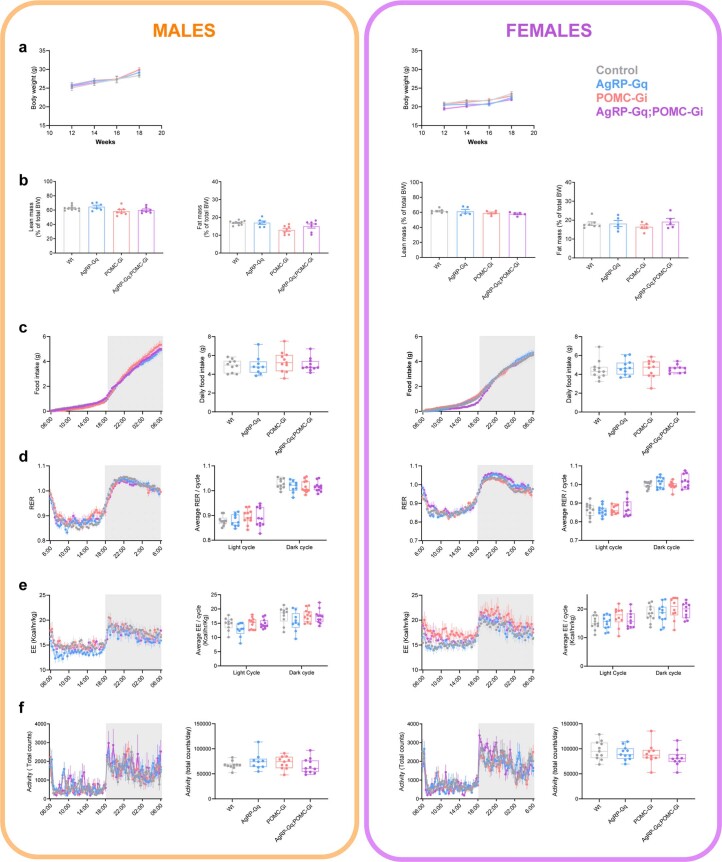 Extended Data Fig. 2