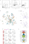 Extended Data Fig. 7
