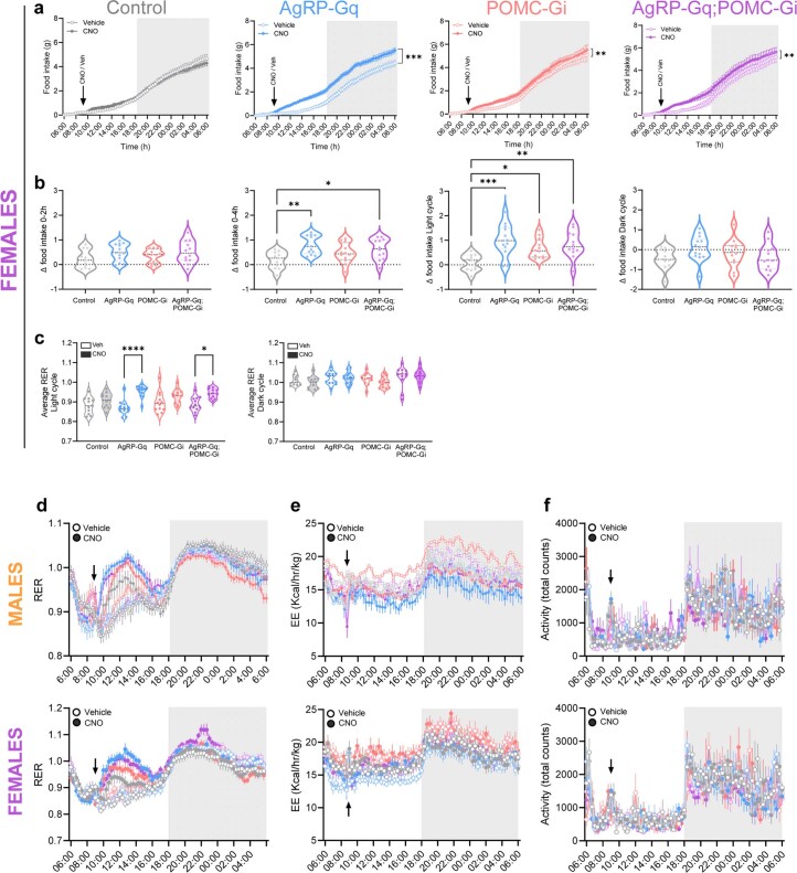 Extended Data Fig. 3