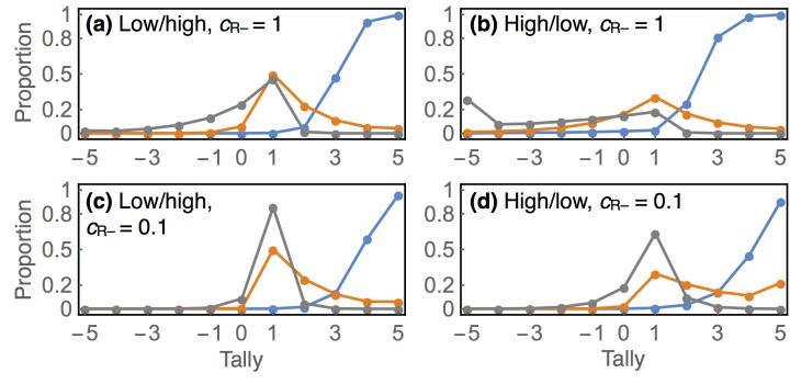 Fig 5