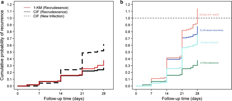 Fig. 4