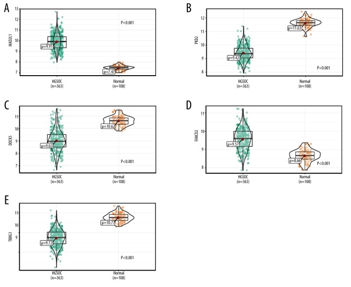 Figure 9