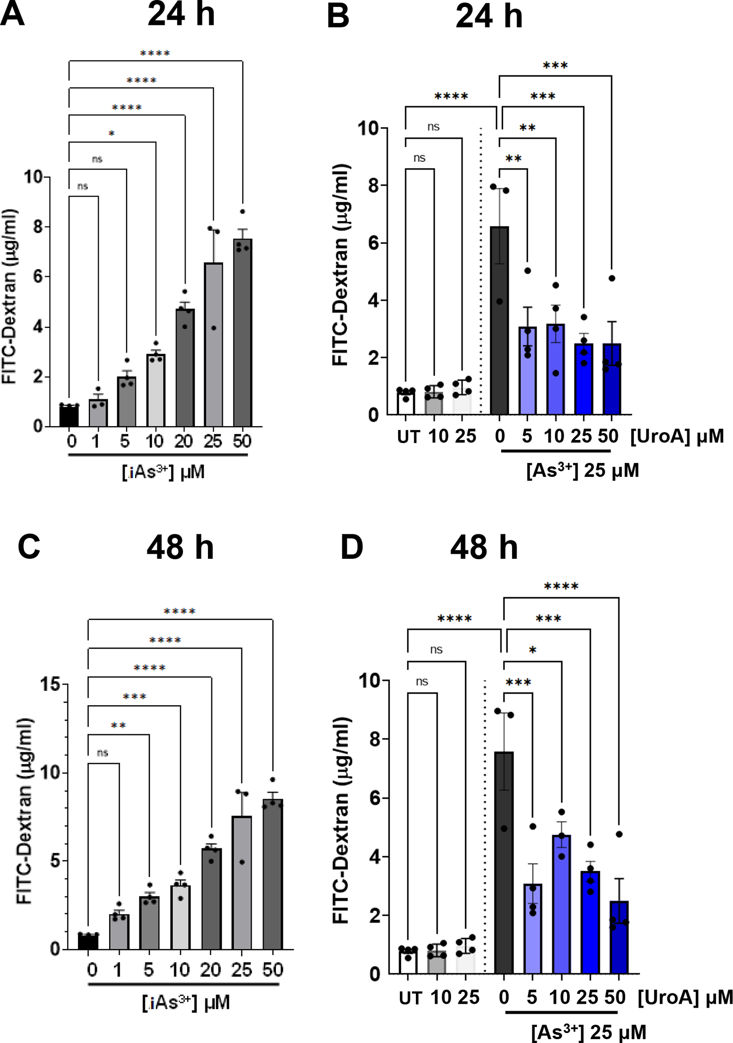 Figure 6: