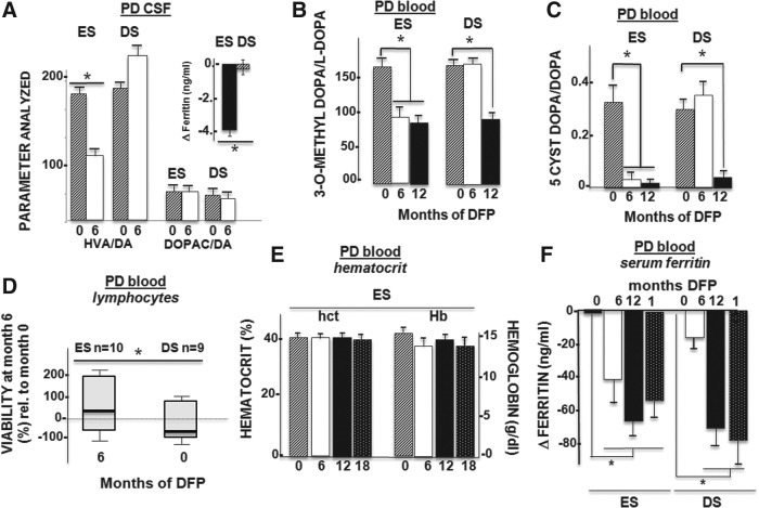 FIG. 6.