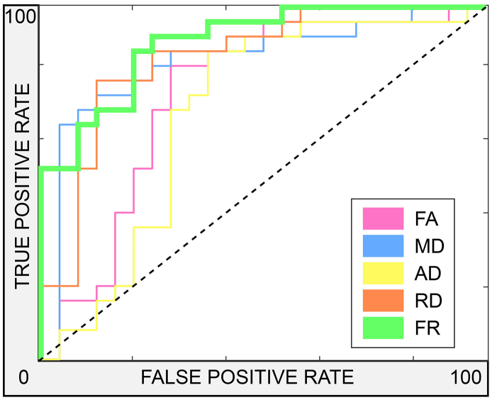 Fig. 6