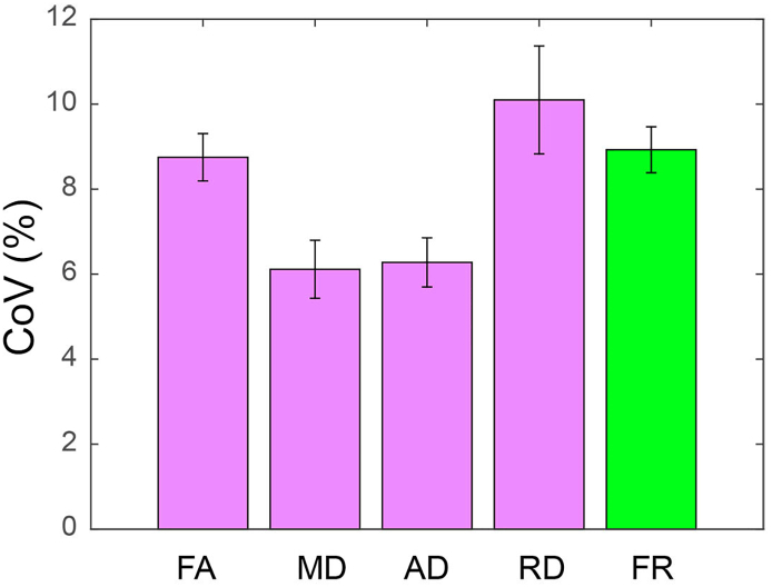 Fig. 7