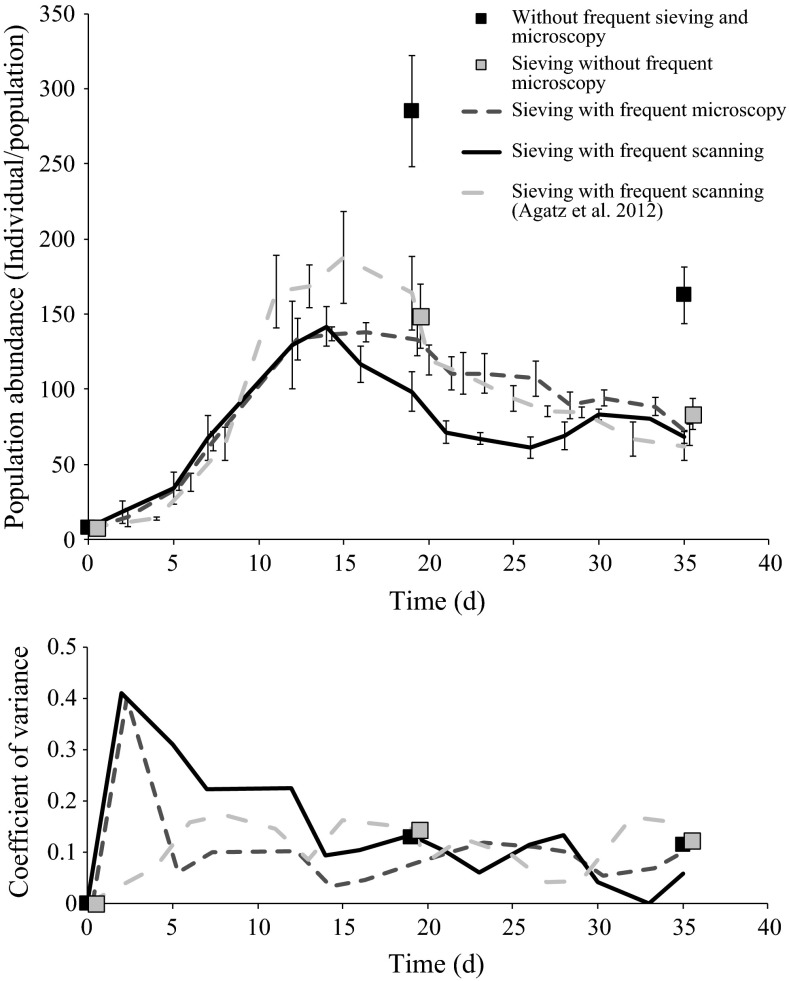 Fig. 2