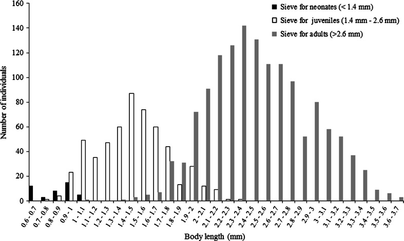 Fig. 4