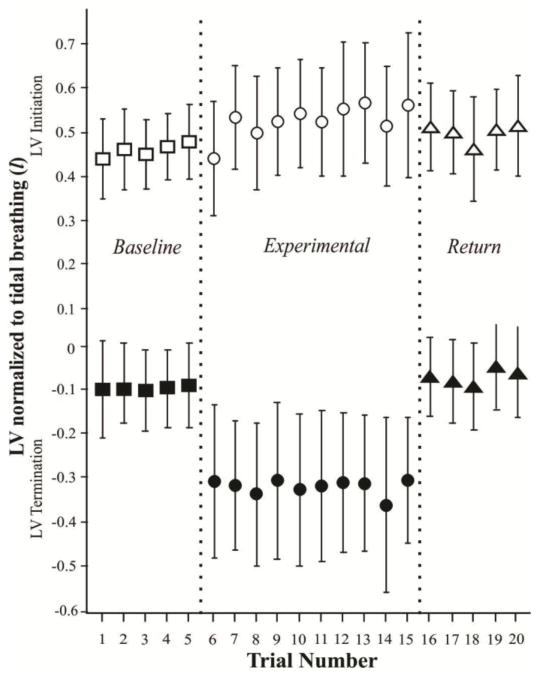 The Impact Of Glottal Configuration On Speech Breathing - Pmc