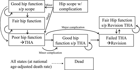 Fig. 2