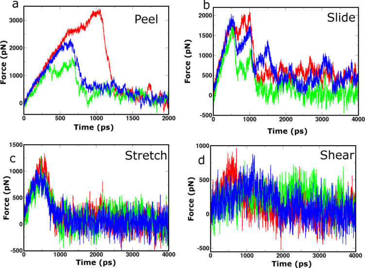 Figure 5