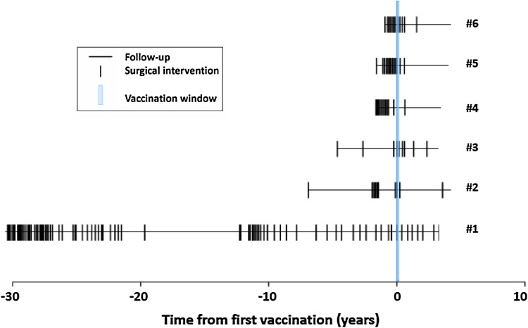 Fig. 2