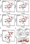 Figure 2—figure supplement 2.