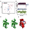 Figure 1—figure supplement 1.