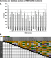 Figure 5—figure supplement 2.