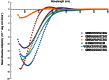 Figure 3—figure supplement 1.